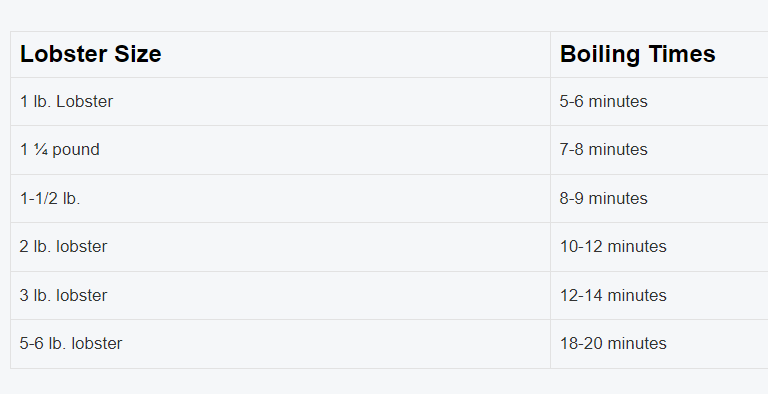 lobster boil time chart